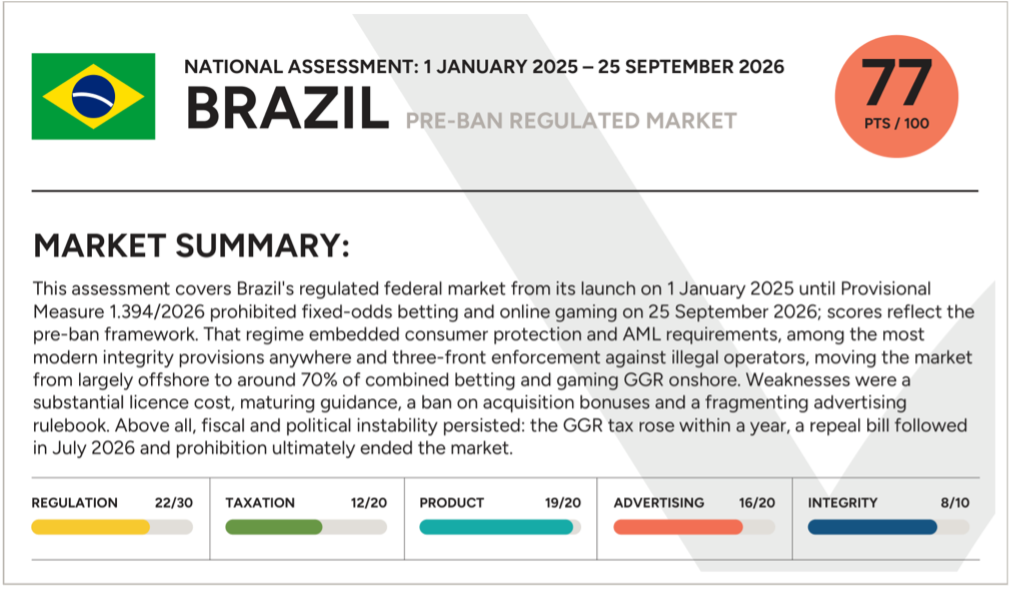 From the brief: IBIA's pre-ban assessment of Brazil's regulatory framework (page 3)
