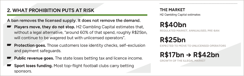 the brief: what prohibition puts at risk, with H2 Gambling Capital market estimates (page 2)